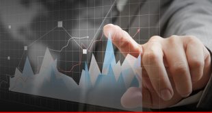 Market Indicators