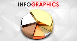Infographics