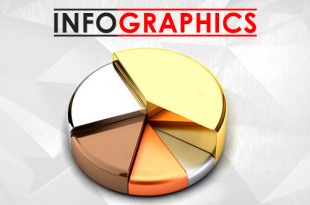 Infographics